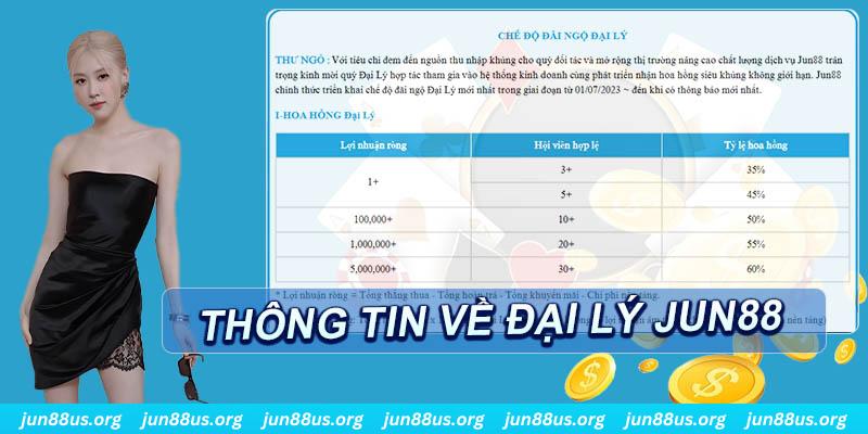 ww88 slot tiếng anh la gì